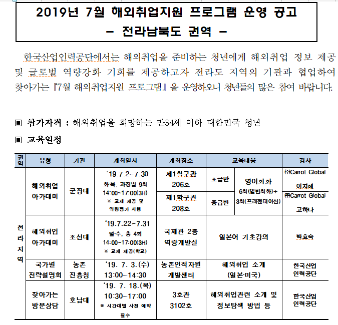 2019년 7월 해외취업지원 프로그램 운영 공고(-전라남북도 권역-)한국산업인력공단에서는 해외취업을 준비하는 청년에게 해외취업 정보 제공 및 글로벌 역량강화 기회를 제공하고자 전라도 지역의 기관과 협업하여 찾아가는『7월 해외취업지원 프로그램』을 운영하오니 청년들의 많은 참여 바랍니다.▣ 참가자격 : 해외취업을 희망하는 만 34세 이하 대한민국 청년▣ 교육일정 : 전라지역 해외취업아카데미(군장대),해외취업아카데미(조선대),국가별전략설명회(농촌진흥청),찾아가는방문상담(호남대), 권역/유형/기관/개최일시/개최장소/교육내용/강사 별 교육일정을 나타내는 표입니다.