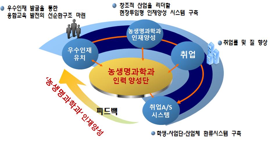 그림입니다.

원본 그림의 이름: CLP00003fe40001.bmp

원본 그림의 크기: 가로 960pixel, 세로 568pixel