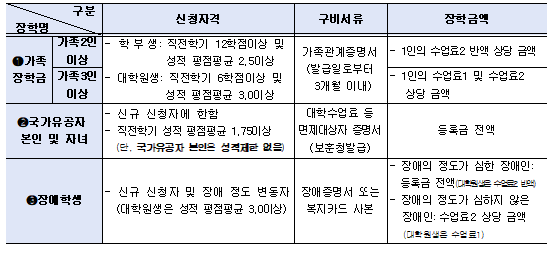 물류학과 물류학과