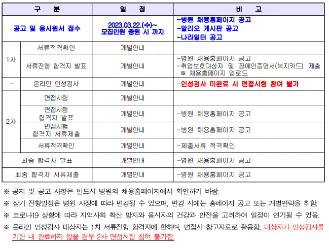 취업정보 - 약학대학·약학과 취업정보 - 약학대학·약학과