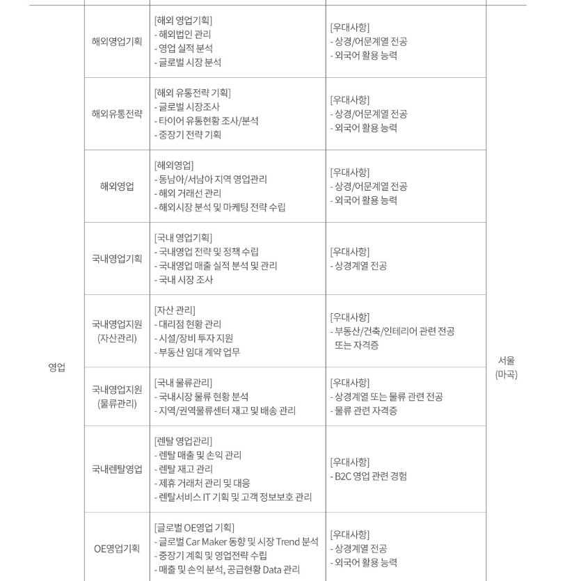 모집·채용 - 국립순천대학교 [넥센타이어] 2024년 하반기 신입 공개채용