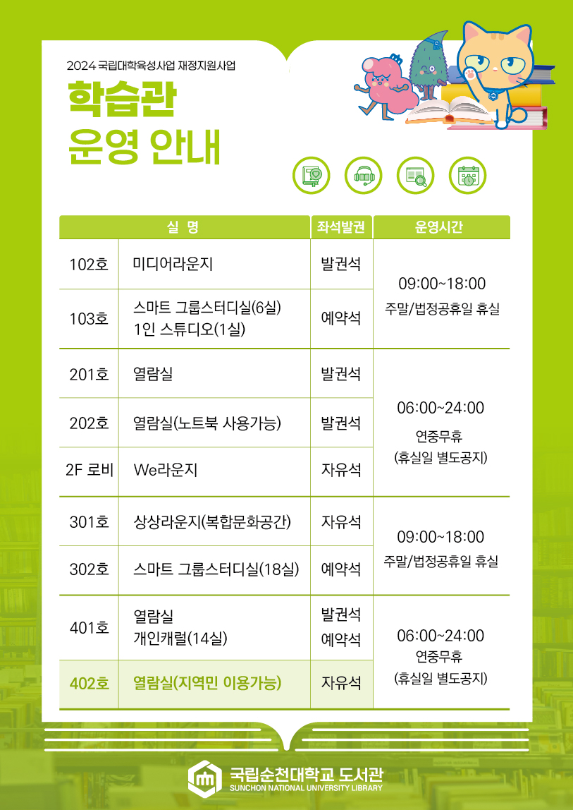 2024 국립대학육성사업 재정지원사업 학습관 운영 안내 실 명 좌석발권 운영시간 102호 미디어라운지 발권석 09:00~18:00 주말/법정공휴일 휴실 103호 스마트 그룹스터디실(6실) 1인 스튜디오(1실) 예약석 09:00~18:00 주말/법정공휴일 휴실 201호 열람실 발권석 06:00~24:00 연중무휴 (휴실일 별도공지) 202호 열람실(노트북 사용가능) 발권석 06:00~24:00 연중무휴 (휴실일 별도공지) 2F 로비 We라운지 자유석 06:00~24:00 연중무휴 (휴실일 별도공지) 301호 상상라운지(복합문화공간) 자유석 09:00~18:00 302호 스마트 그룹스터디실(18실) 예약석 주말/법정공휴일 휴실 401호 열람실 개인캐럴(14실) 발권석 예약석 06:00~24:00 연중무휴 402호 열람실(지역민 이용가능) 자유석 (휴실일 별도공지) 국립순천대학교 도서관 SUNCHON NATIONAL UNIVERSITY LIBRARY