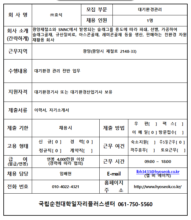 회사명: (주)효석. 모집 부문: 대기환경관리. 채용 인원: 1명. 회사 소개(간략하게): 광양제철소와 SNNC에서 발생되는 슬래그를 용도에 따라 파쇄, 선별, 가공하여 슬래그골재, 규산질비료, 아스콘골재, 레미콘골재 등을 생산, 판매하는 친환경 자원 재활용 회사. 근무지역: 광양(광양시 제철로 2148-33). 수행내용: 대기환경 관리 전반 업무. 지원자격: 대기환경기사 또는 대기환경산업기사 보유. 제출서류: 이력서, 자기소개서, 제출 기한: 채용시. 제출 방법: 이메일. 고용 형태: 신규, 경력, 정규직. 근무 여건: 주5일 근무. 급여(월급/연봉): 연봉 4,000만원 이상(경력에 따라 협의). 근무 시간: 09:00~18:00. 채용 담당: 임배현. E-mail: lbh3433@hyoseok.co.kr(엘비에이치). 전화 번호: 010-4022-4321. 홈페이지 주소: http://www.hyoseok.co.kr/ 국립순천대학일자리플러스센터 061-750-5560