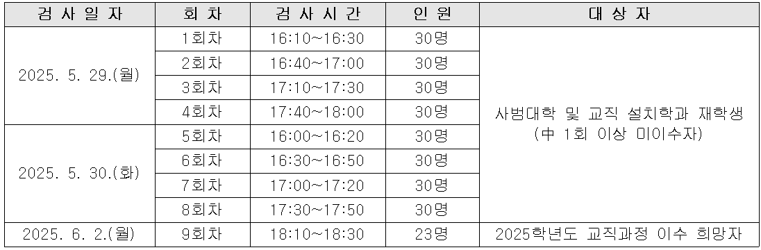 [붙임1] 2025학년도 1학기 교직 적성 및 인성검사 안내문