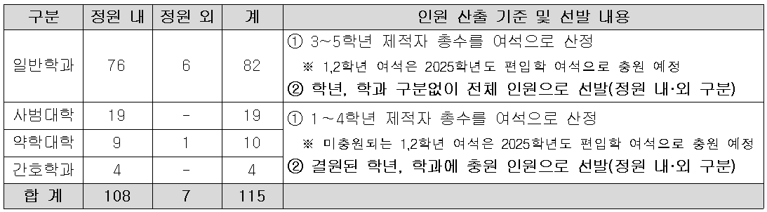 (붙임1) 2025학년도 2학기 재입학 시행 계획 안내문