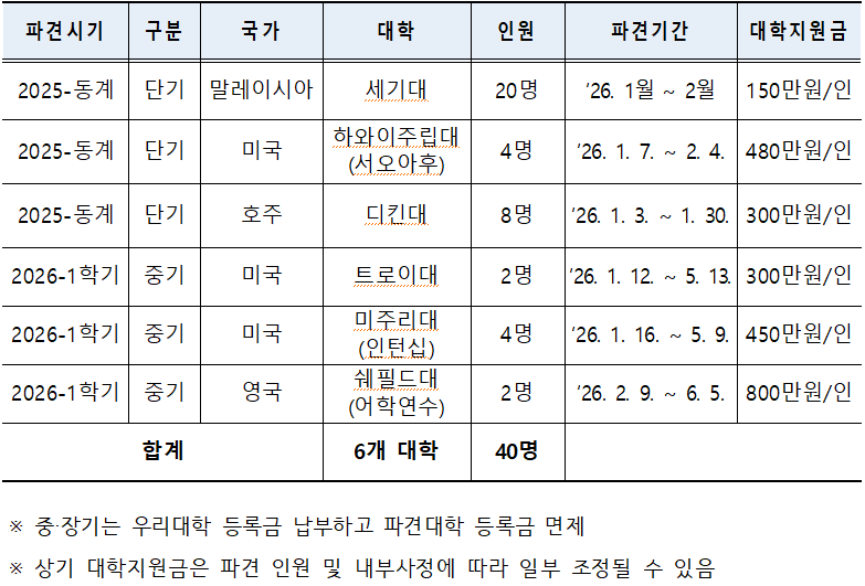 2025 동계 및 2026 1학기 파견학생 선발 계획(안)1
