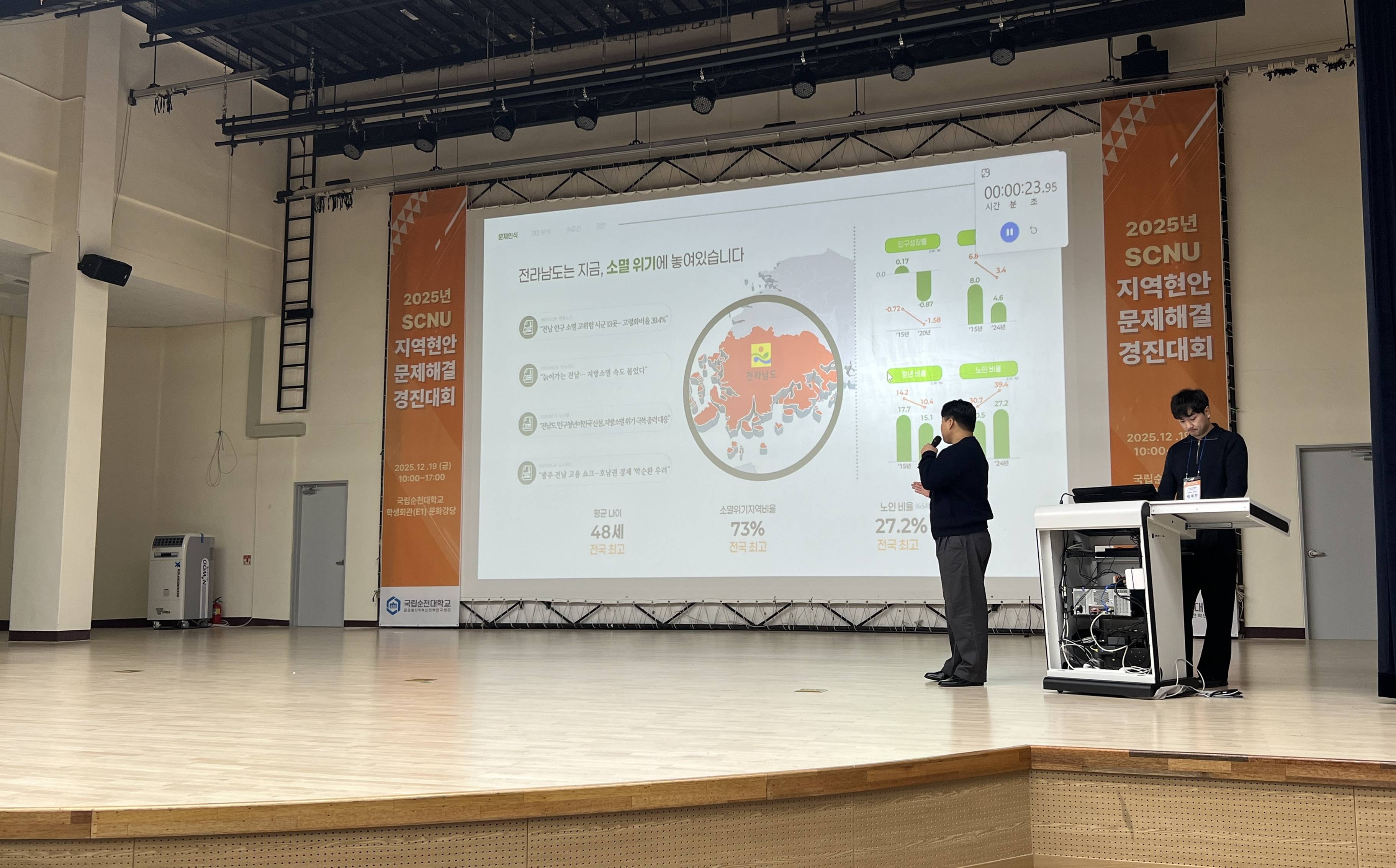 251224 국립순천대, 2025년 지역현안 문제해결 경진대회 개최 3