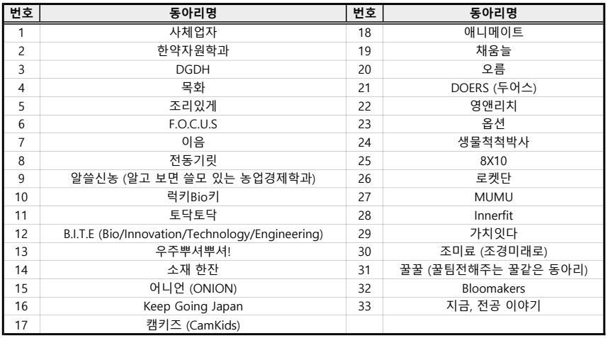 2026학년도 글로컬 전공동아리 전공콘텐츠 제작 프로젝트 선정 결과 안내