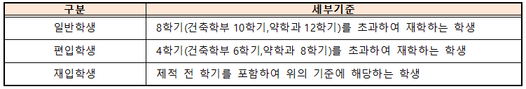 2026학년도 2학기 등록 실시 안내1