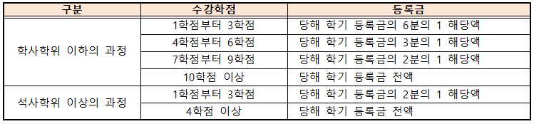 2026학년도 2학기 등록 실시 안내2