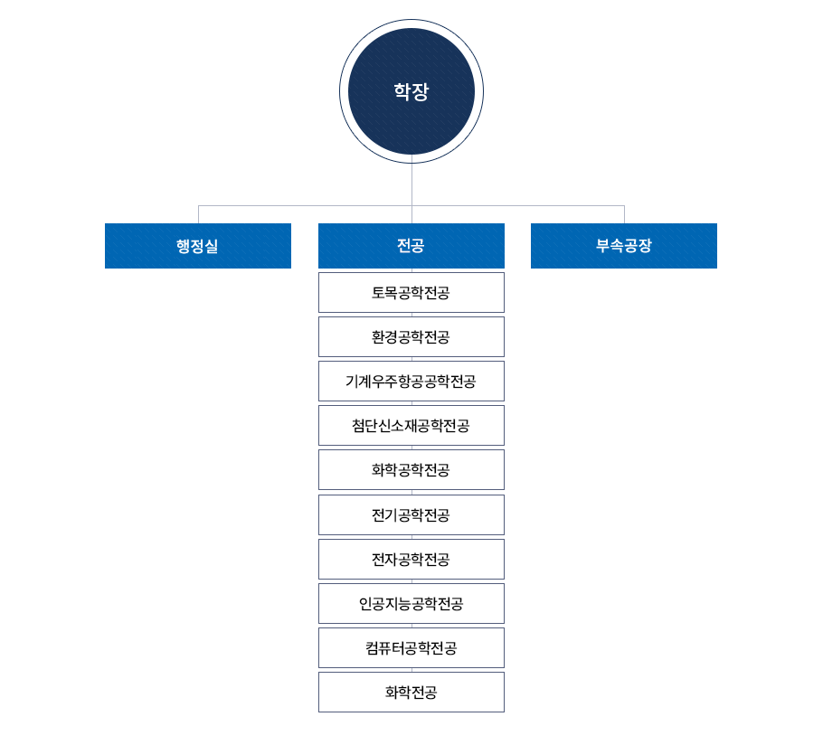 우주항공·첨단소재스쿨 조직도