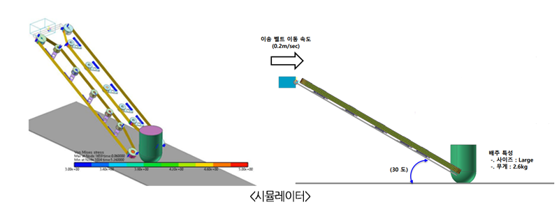 스마트바이오소재공학실험실