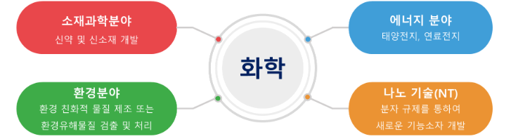 소개