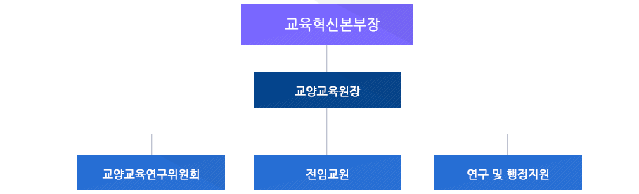 조직도 이미지