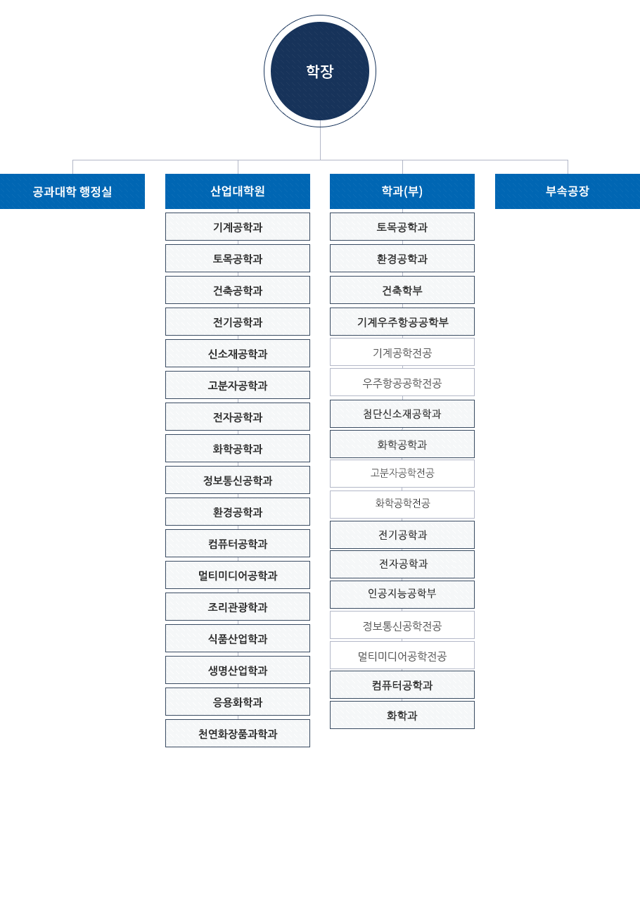 공과대학 조직도