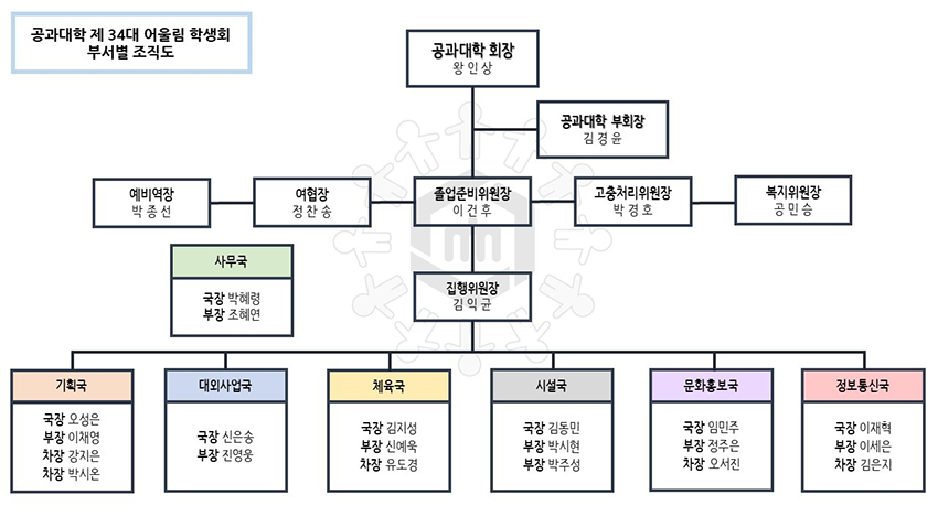 공과대학 조직도