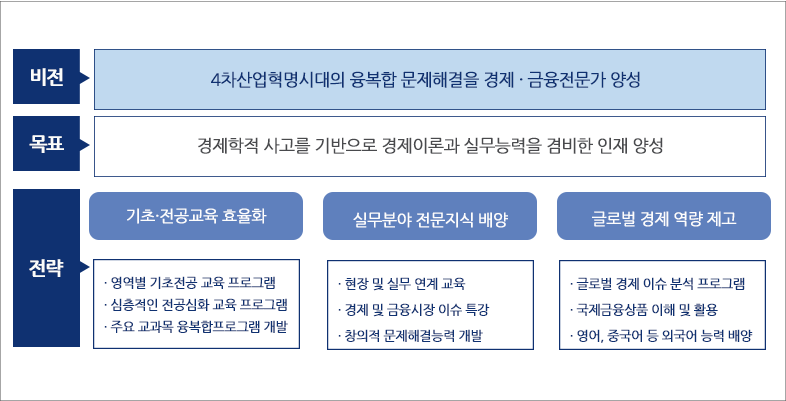 국립순천대학교 경제무역학부 오시는 길