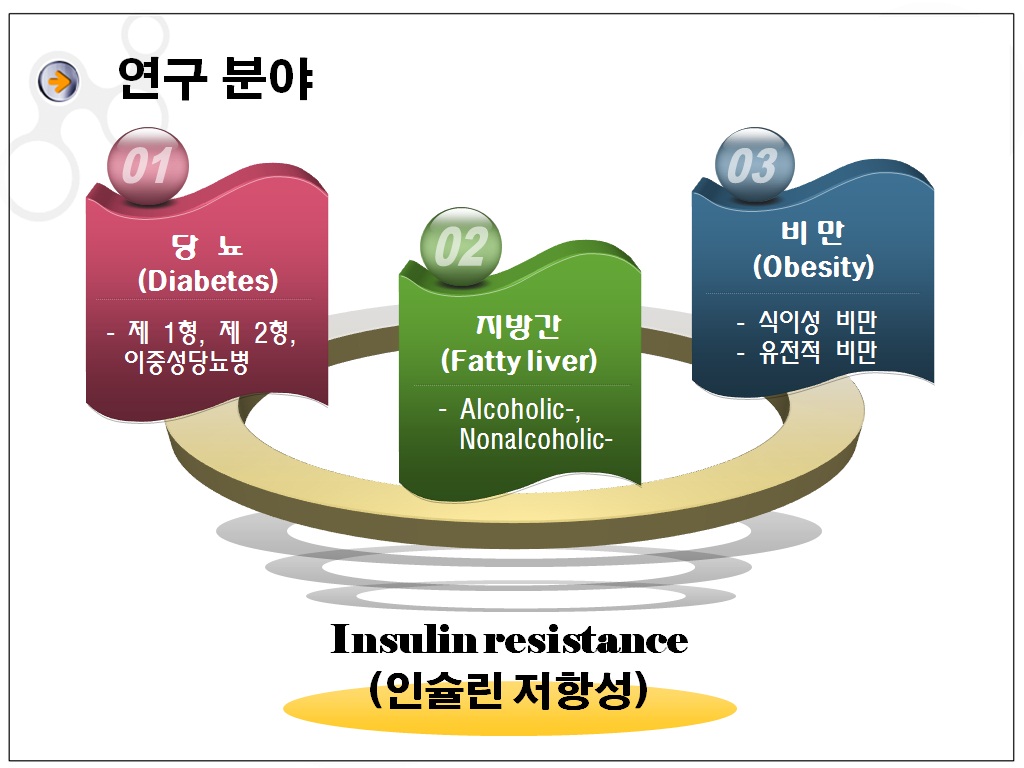 임상영양생화학 실험실 사진