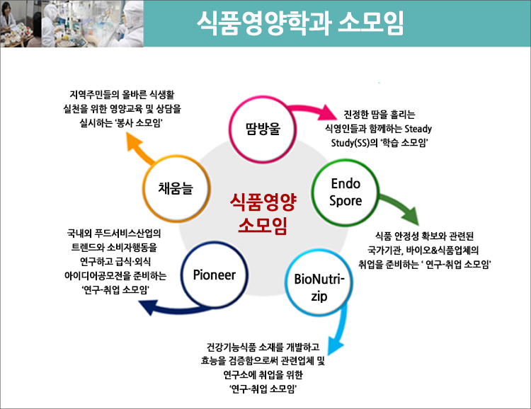 응용영양학 실험실 사진