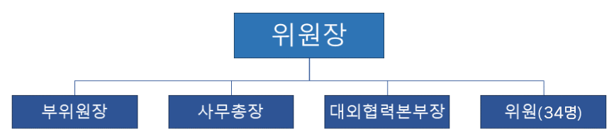  발전후원회 