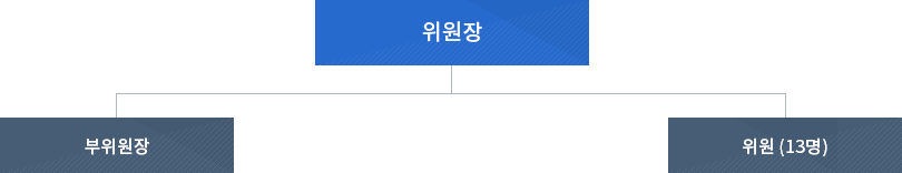발전후원회