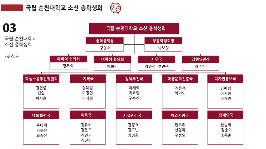 제39대 총학생 조직도 자세한 설명은 아래를 참고