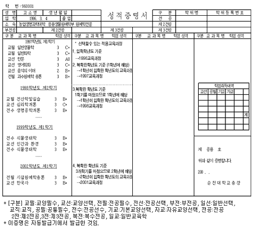 성적증명서 이미지