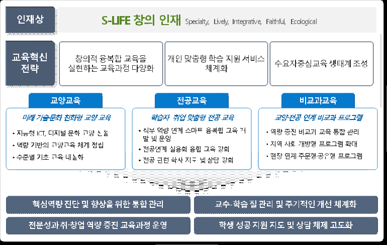 학생역량강화 지원