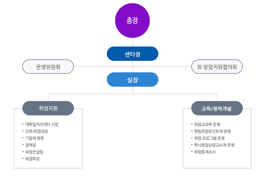 인력개발원 조직 및 업무 이미지. 자세한 설명은 아래를 참고