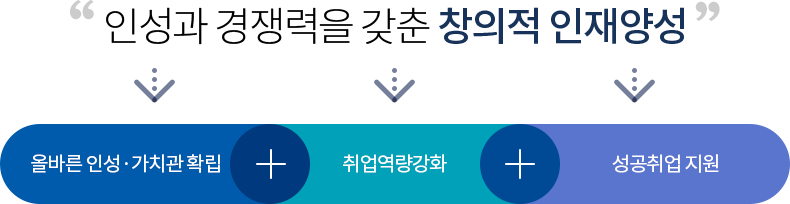 비전 및 목표 이미지. 자세한 설명은 아래를 참고