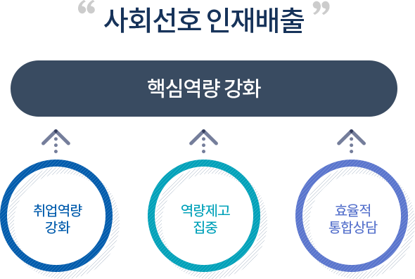 인력개발원 역할 이미지. 자세한 설명은 아래를 참고