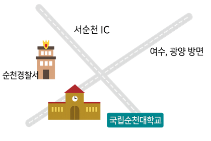사업추진체계