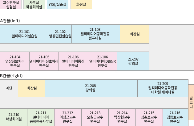 멀티미디어공학 연구실 및 실험실습실 안내도