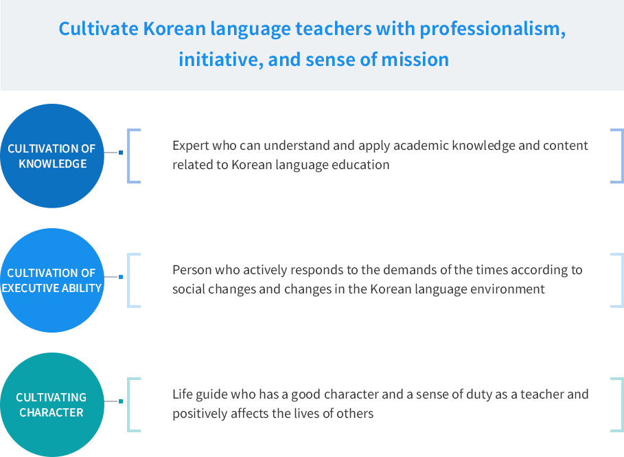 Department introduction 아래의 설명을 참고하세요