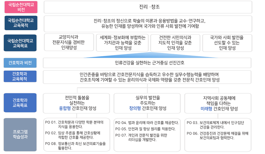 교육목표