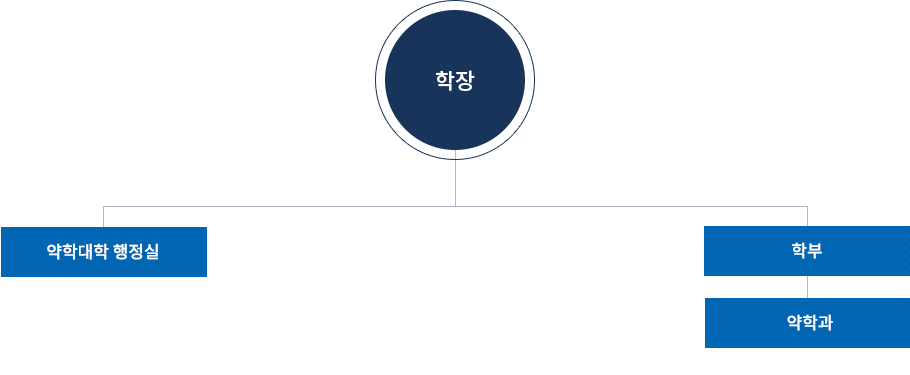 연구소