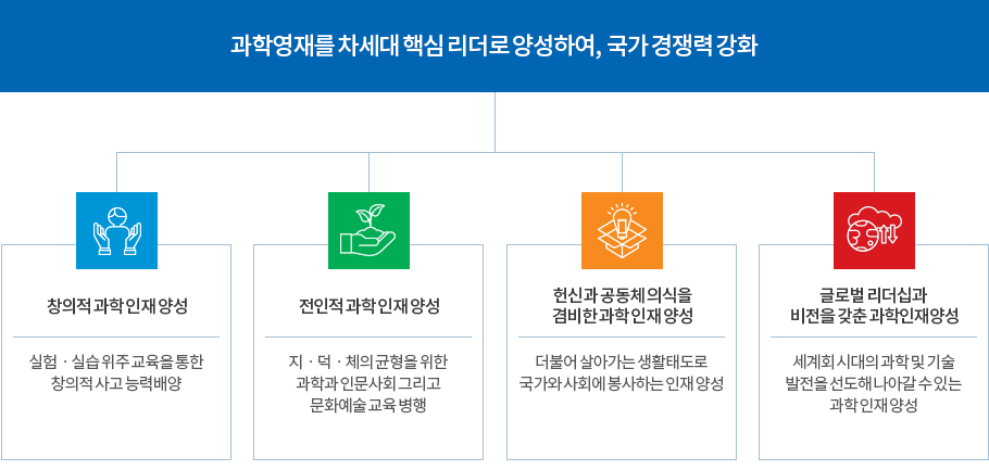 교육목표