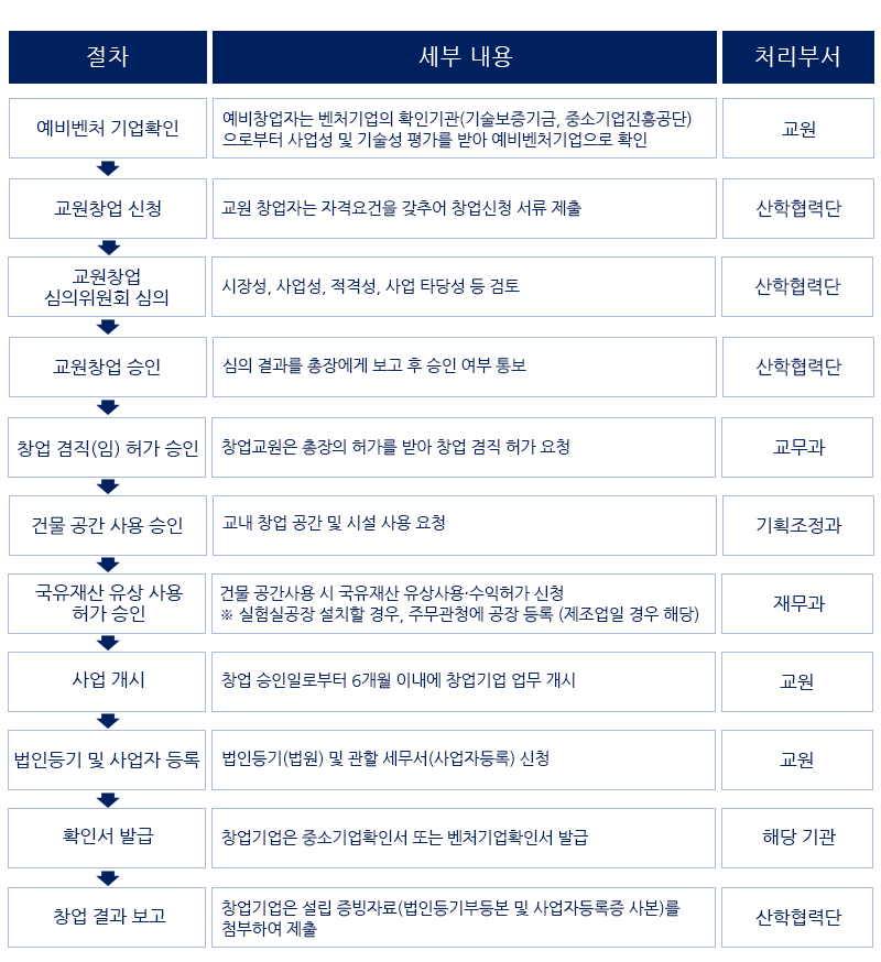 지식재산,기술이전 매뉴얼 이미지