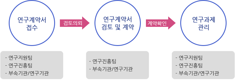 연구계획서 이미지